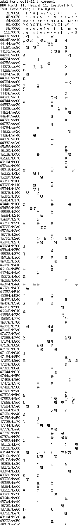 fntpic/u8g2_font_gulim11_t_korean1.png